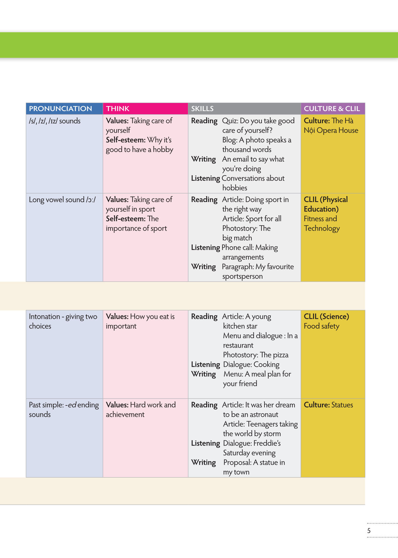 bộ combo sách tiếng anh 7 think - workbook + student's book (bộ 2 cuốn) - Ảnh 7