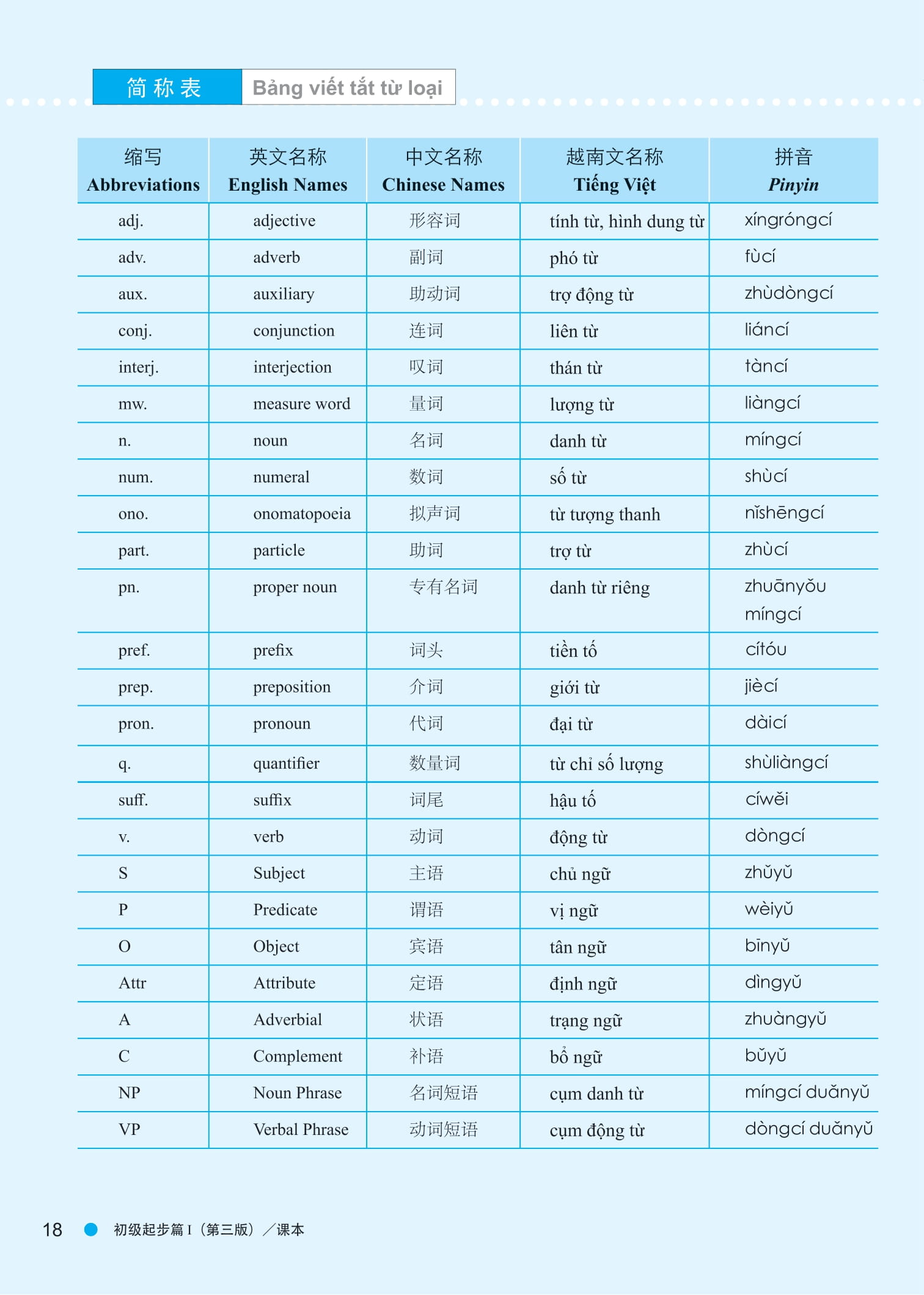 Bộ
Giáo Trình Hán Ngữ Boya - Sơ Cấp - Tập 1 (Phiên Bản 3) - Ảnh 11