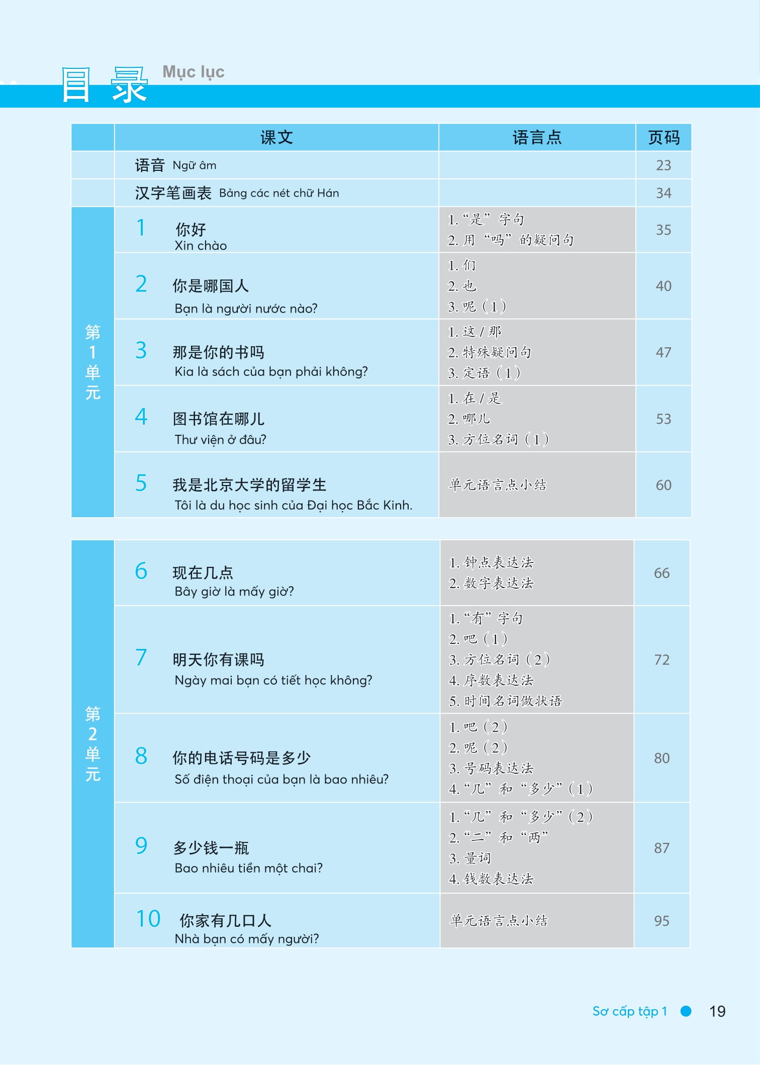 Bộ
Giáo Trình Hán Ngữ Boya - Sơ Cấp - Tập 1 (Phiên Bản 3) - Ảnh 12