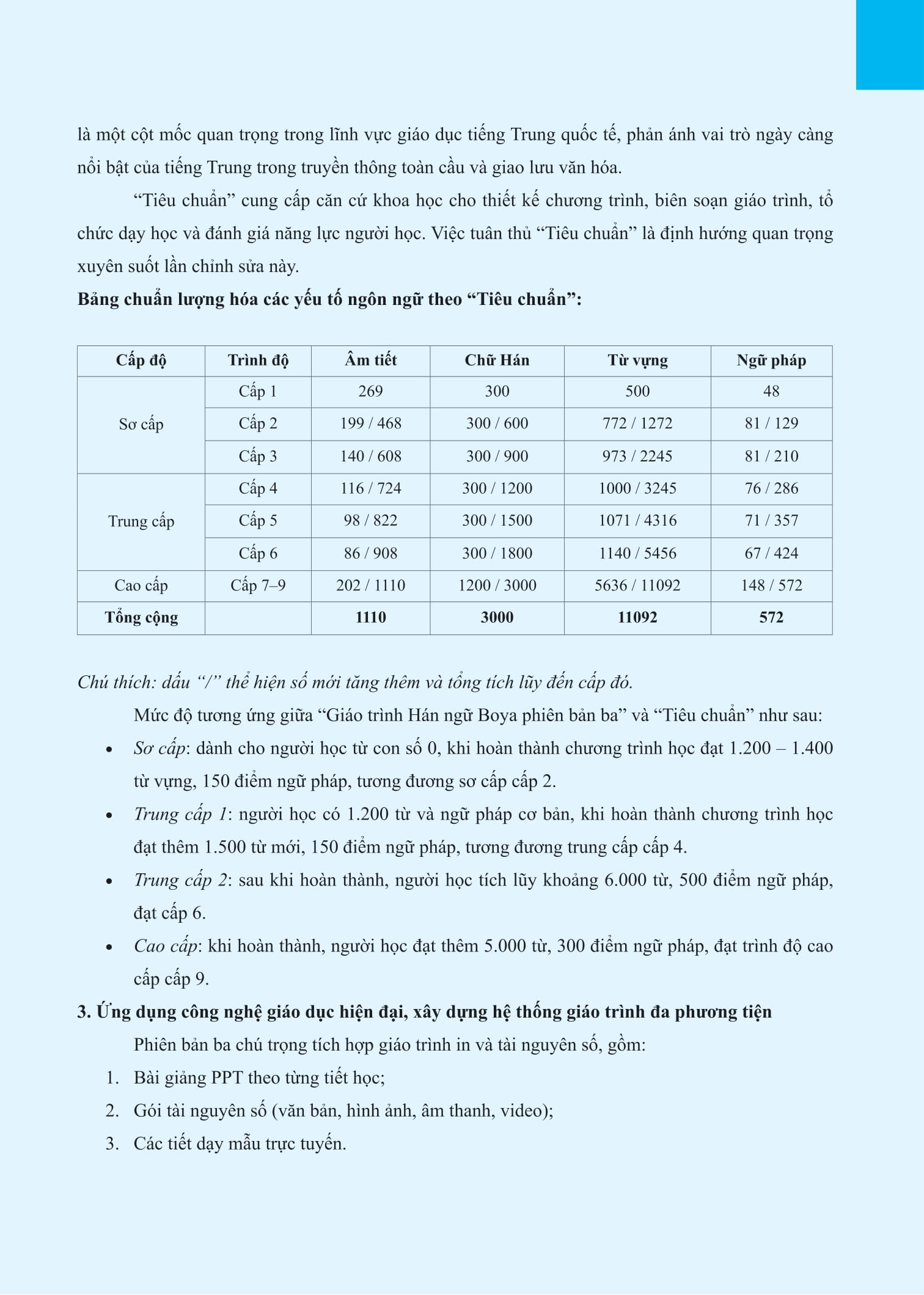 Bộ
Giáo Trình Hán Ngữ Boya - Sơ Cấp - Tập 1 (Phiên Bản 3) - Ảnh 4