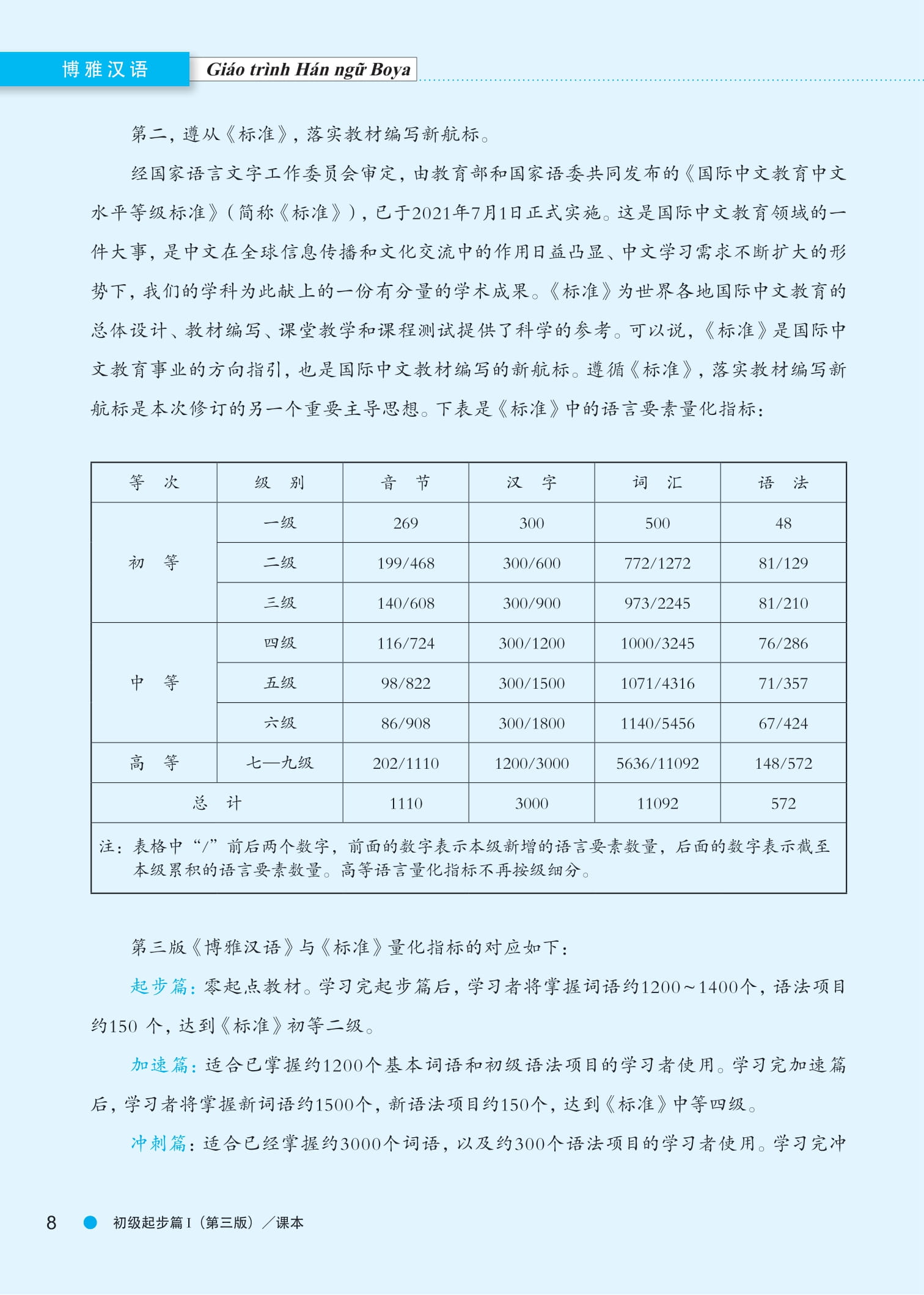 Bộ
Giáo Trình Hán Ngữ Boya - Sơ Cấp - Tập 1 (Phiên Bản 3) - Ảnh 7