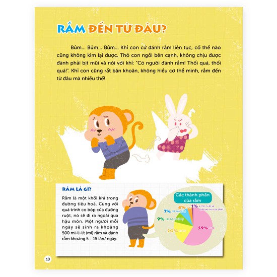 bộ hỏi đáp khoa học vui: nốt ruồi có phải là phân của ruồi không? 32 câu hỏi thú vị về sức khỏe - Ảnh 9