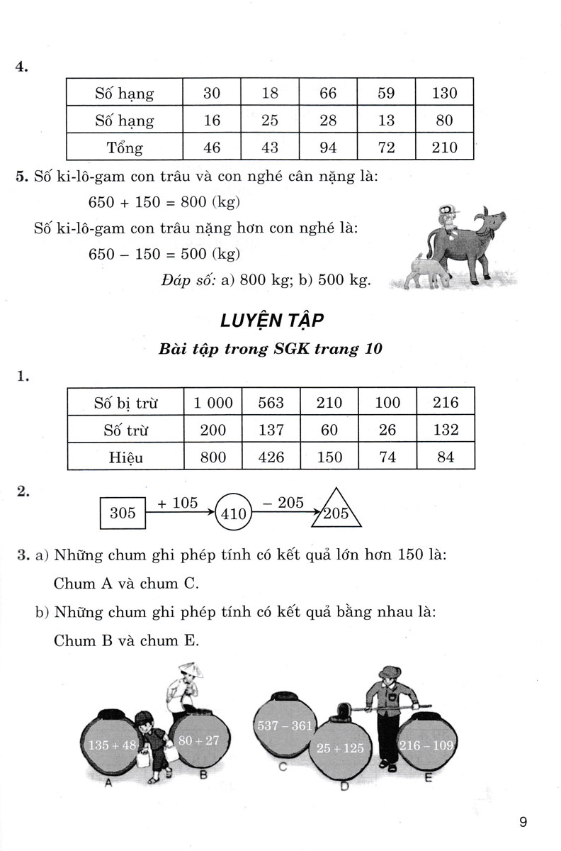 Bộ
Hướng Dẫn Giải Bài Tập Toán 3 - Tập 1 (Kết Nối) - Ảnh 9