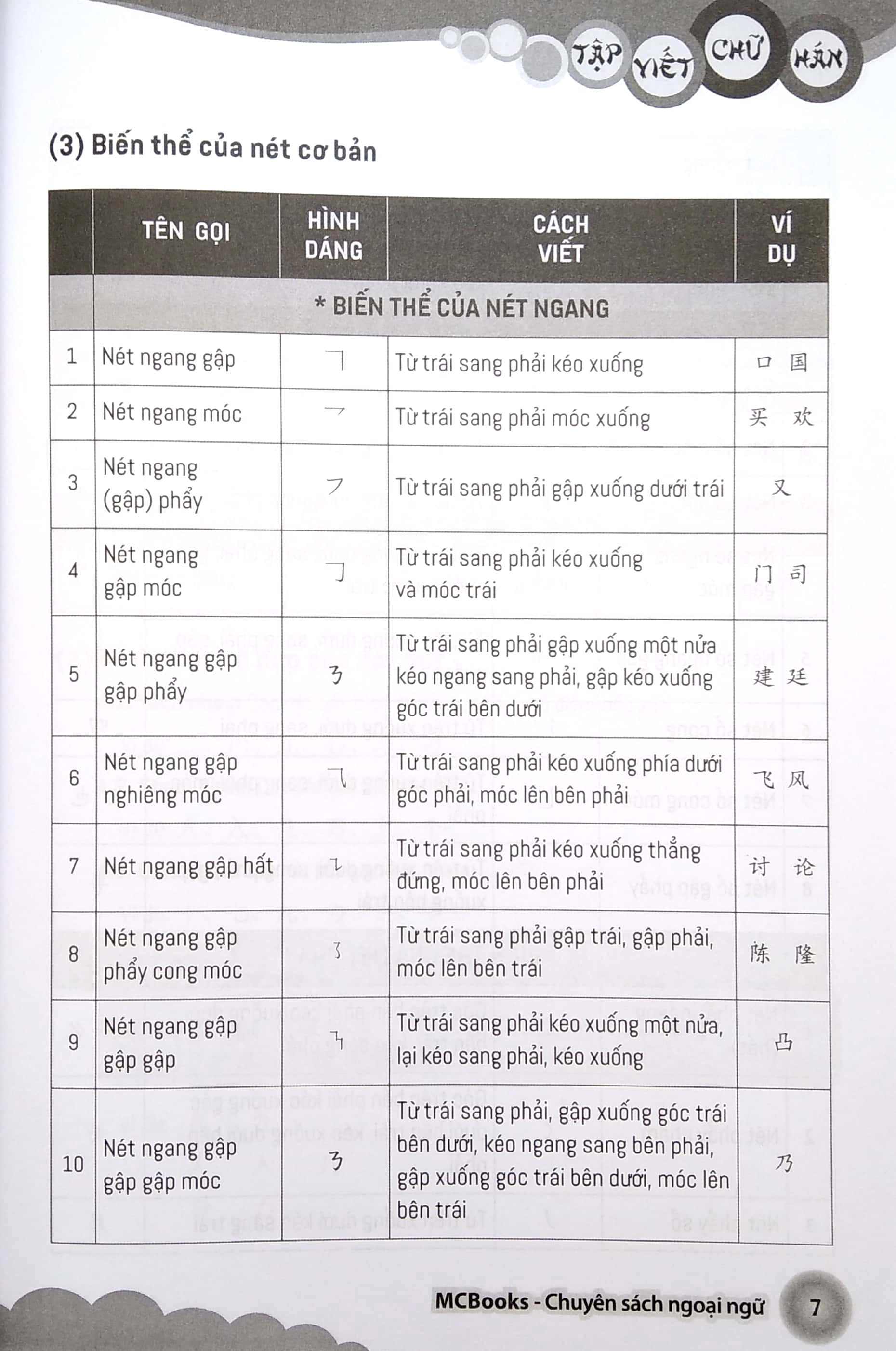 Bộ Tập Viết Chữ Hán Theo Giáo Trình Boya - Sơ Cấp 1 (Tái Bản 2025) - Ảnh 9