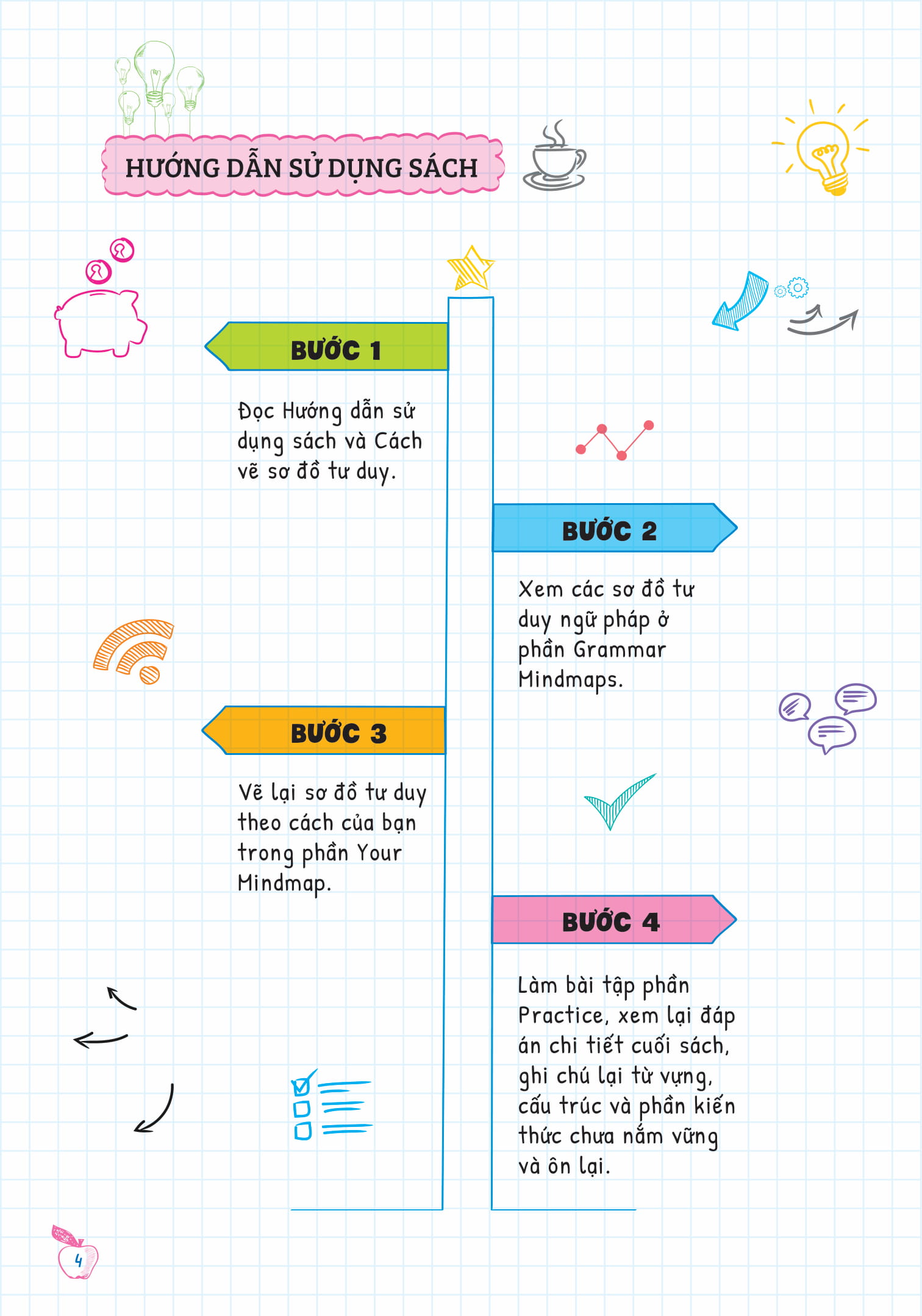 bộ tự học ngữ pháp tiếng anh bằng mindmap - tập 1 - Ảnh 4