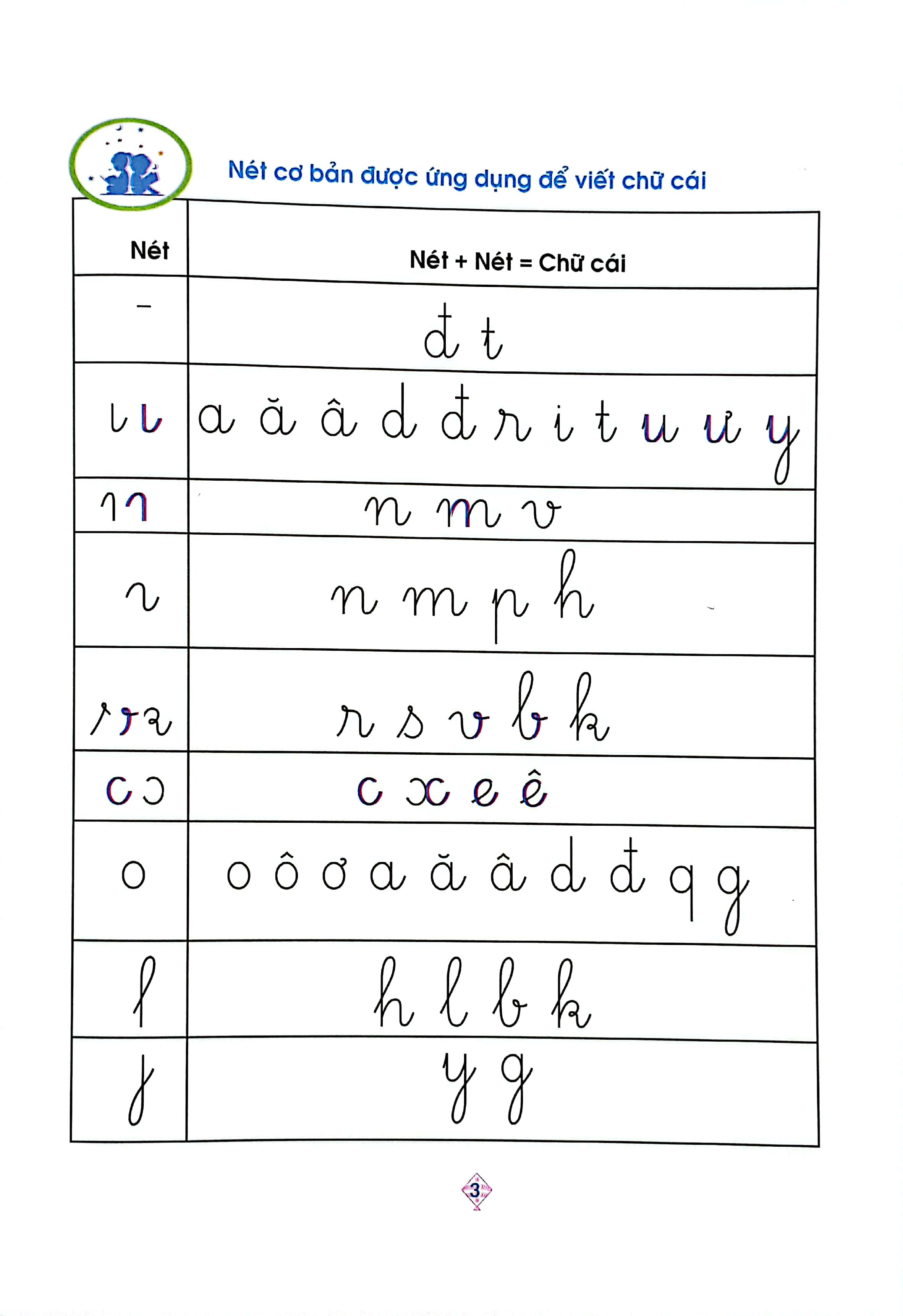Bo
Vo O Ly Luyen Viet 1 - Chu Co Nho (Canh Dieu) - Ảnh 5