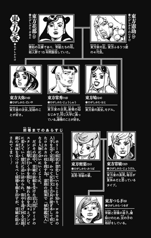 bộ ジョジョリオン 16 (ジャンプコミックス) jojorion 16 - Ảnh 6