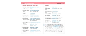 cẩm nang sử dụng tiếng anh khi đi du lịch - Ảnh 7