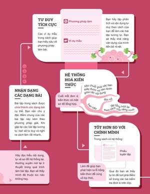 đột phá tư duy ngữ văn 11 - tập 2 (theo bộ sách cánh diều) - Ảnh 4