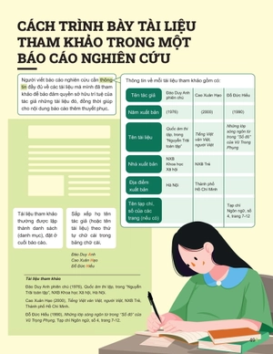 đột phá tư duy ngữ văn 11 - tập 2 (theo bộ sách cánh diều) - Ảnh 9