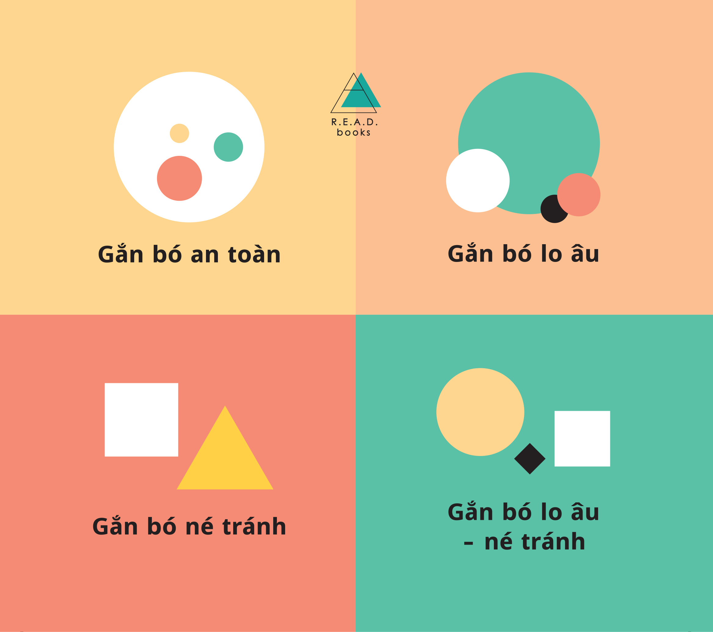 Giải Mã Kiểu Gắn Bó Của Bạn - Để Không Lặp Lại Mối Quan Hệ Độc Hại Và Xây Dựng Tình Yêu Lâu Bền - Tặng Kèm Sổ Tay Thực Hành Giải Mã Kiểu Gắn Bó Của Bạn + Bookmark - Ảnh 4