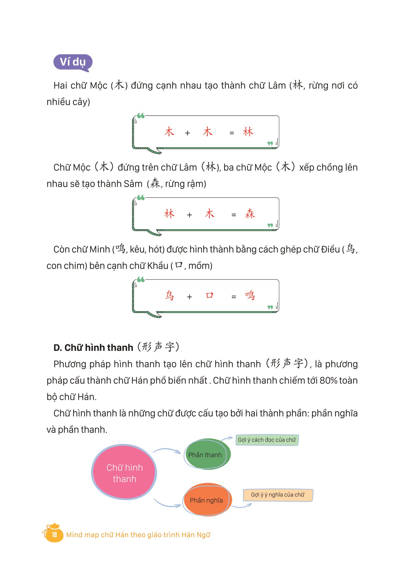 mind map chữ hán theo giáo trình hán ngữ - Ảnh 9
