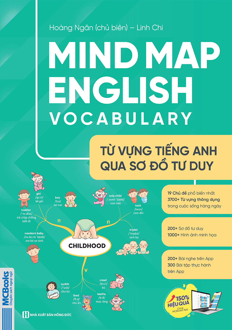 mind map english vocabulary - từ vựng tiếng anh qua sơ đồ tư duy - Ảnh 2