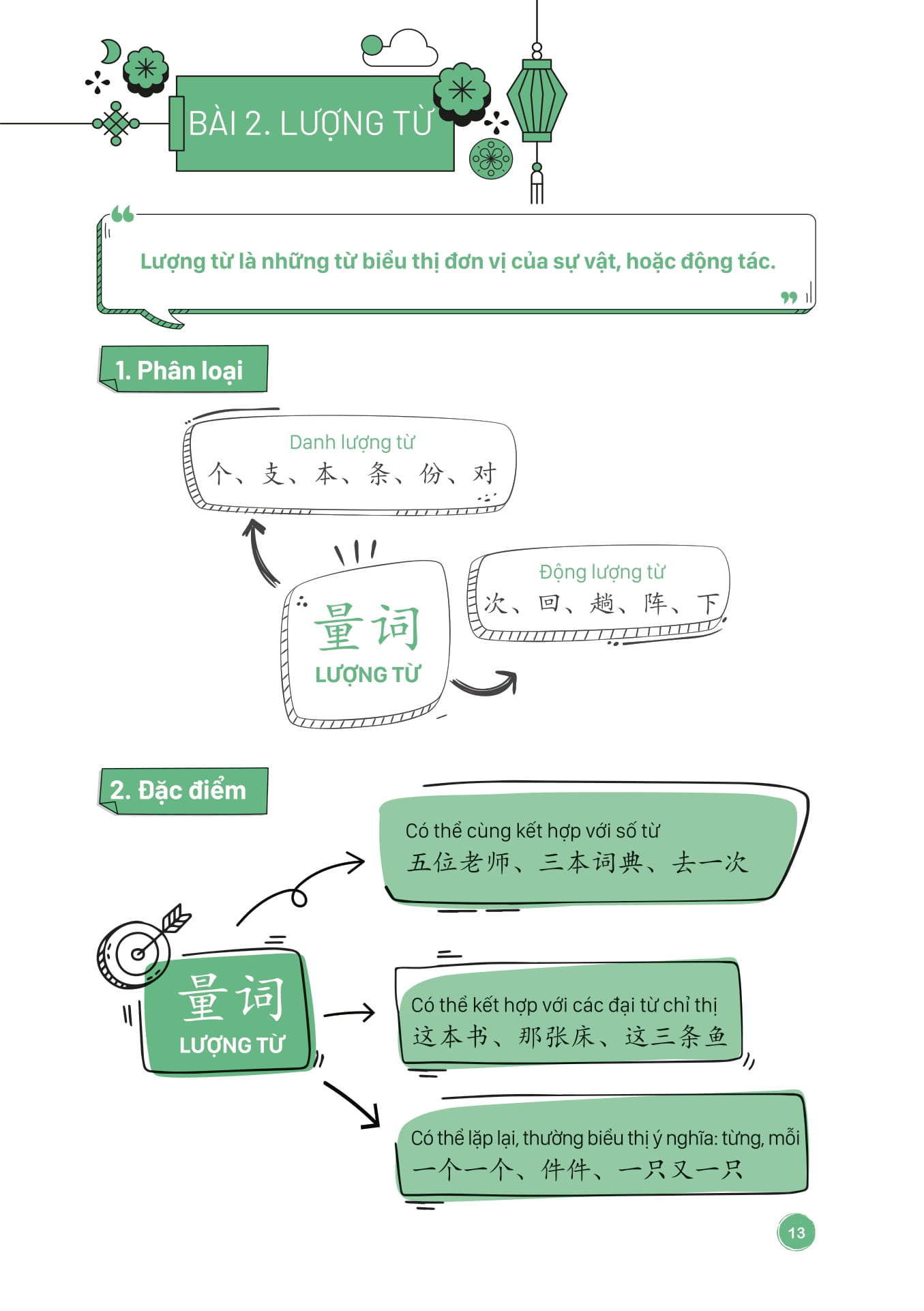 Mind Map Ngữ Pháp Tiếng Trung Theo Giáo Trình Hán Ngữ (Tái Bản 2025) - Ảnh 9