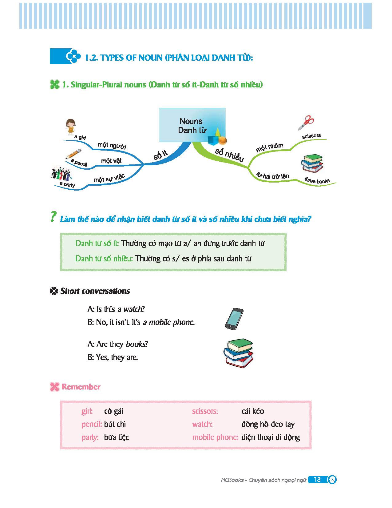 mindmap english grammar - ngữ pháp tiếng anh bằng sơ đồ tư duy - Ảnh 4