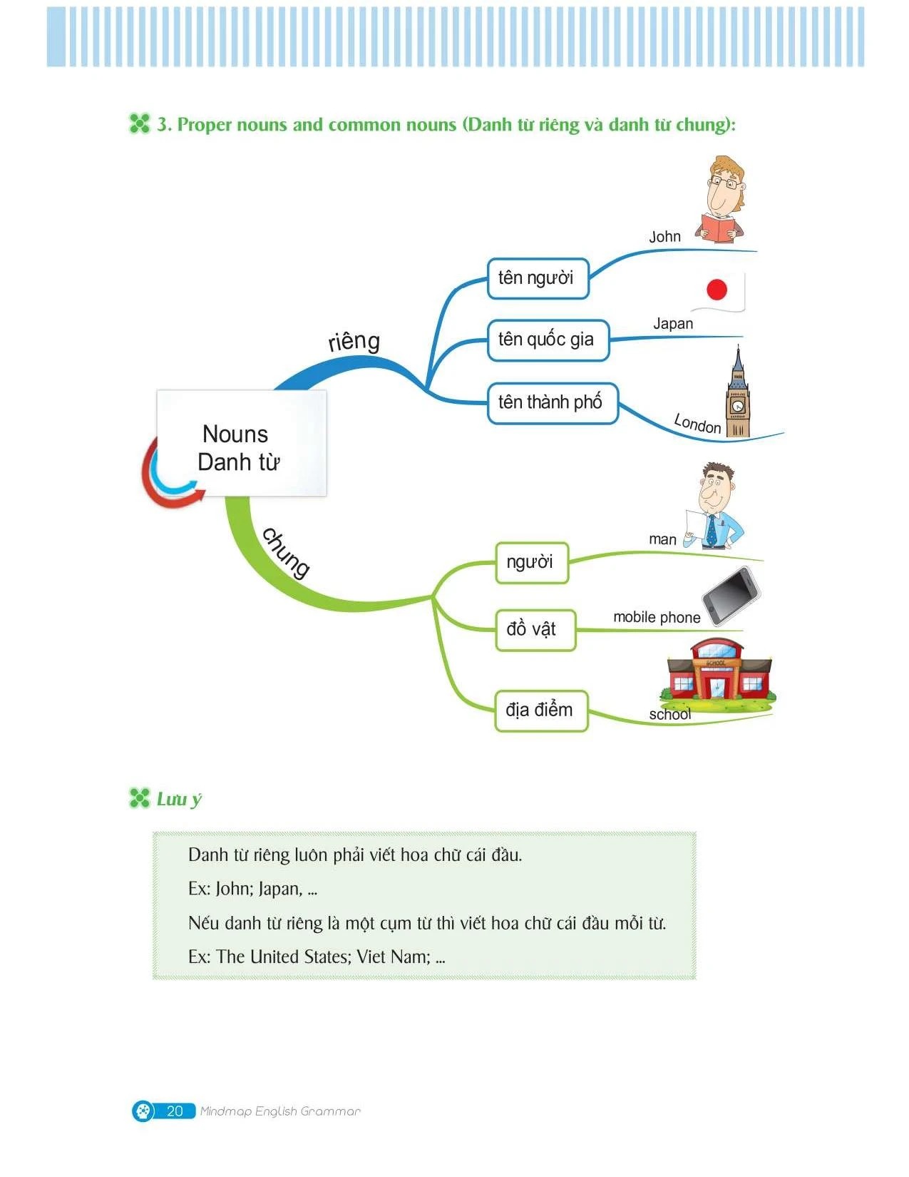 Mindmap English Grammar - Ngữ Pháp Tiếng Anh Bằng Sơ Đồ Tư Duy - Kèm Khóa Học Online - Ảnh 12