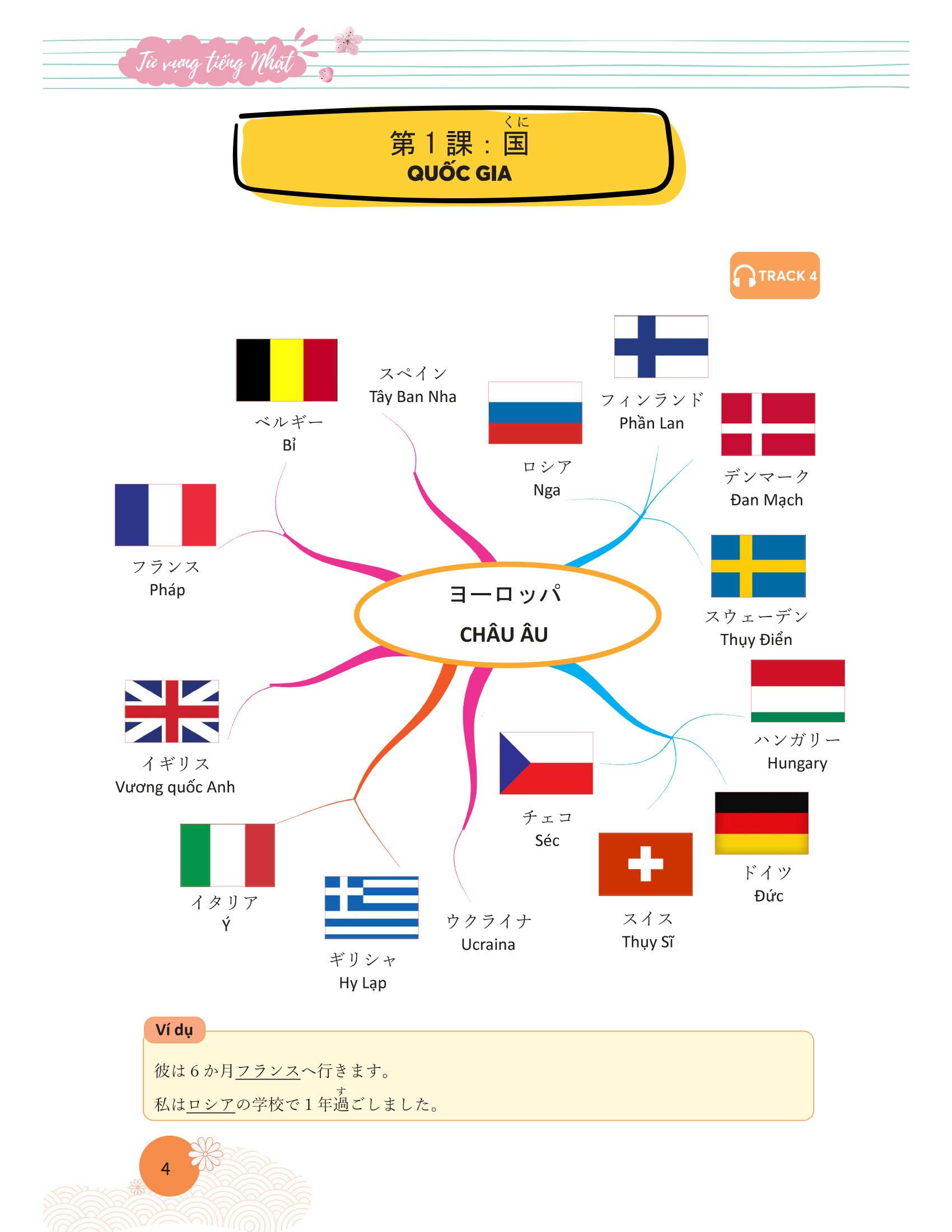 mindmap từ vựng tiếng nhật - học từ vựng tiếng nhật qua sơ đồ tư duy - Ảnh 5