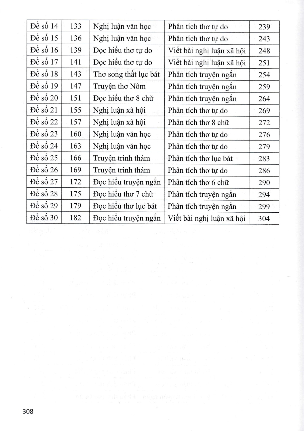 Ôn Thi Vào Lớp 10 - Môn Ngữ Văn - Tự Luận Và Trắc Nghiệm - Ảnh 6
