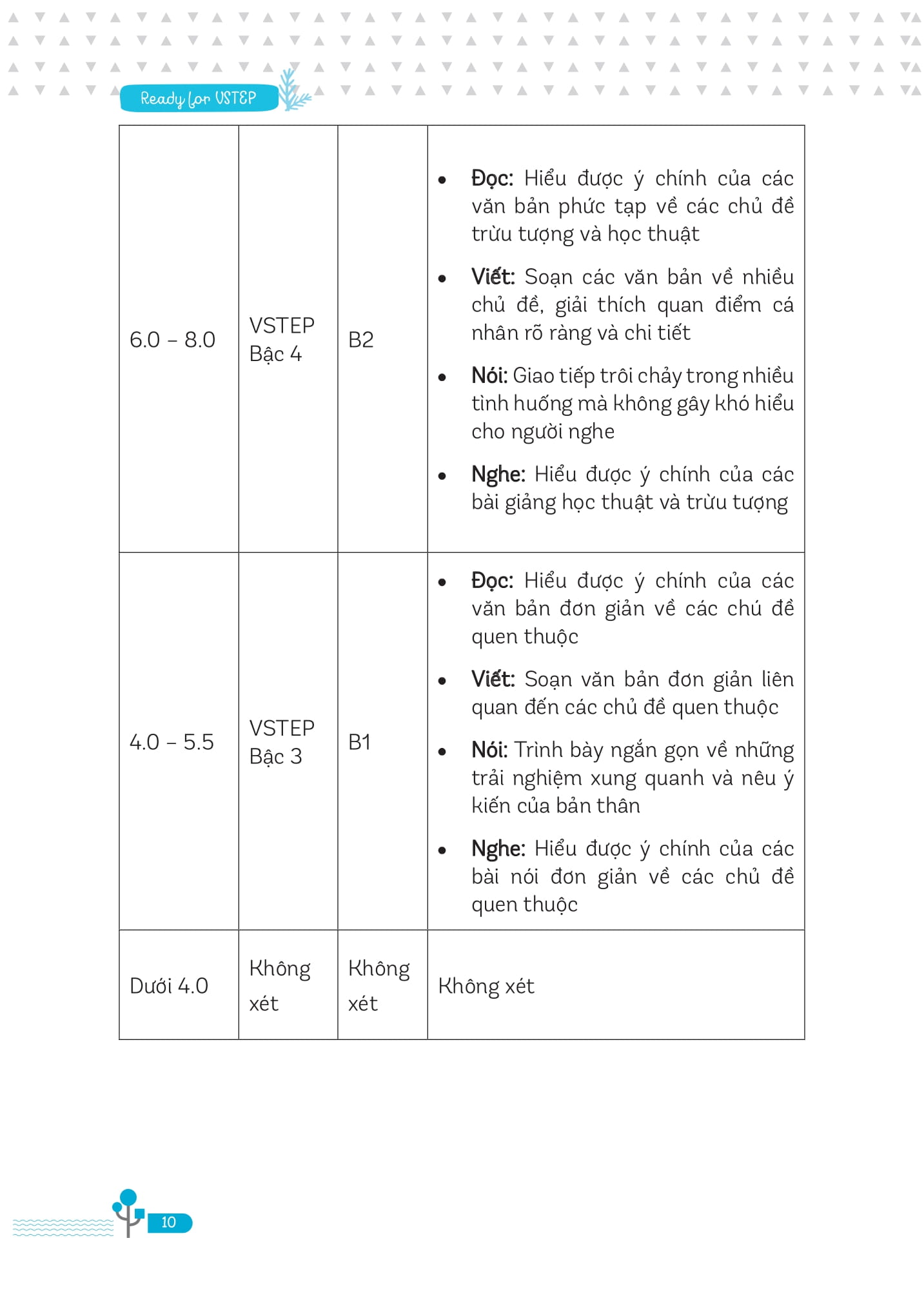 ready for vstep b1 - chiến thuật làm bài vstep đạt điểm cao - Ảnh 11