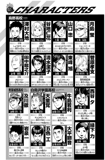 ハイキュー!! ショーセツバン!! 7 - haikyu!! shosetsu ban!! 7 - Ảnh 7