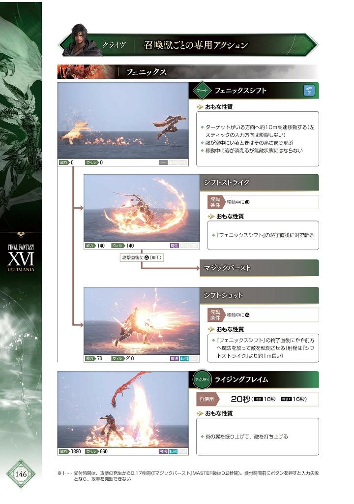 ファイナルファンタジーxvi アルティマニア - final fantasy xvi ultimania - Ảnh 8